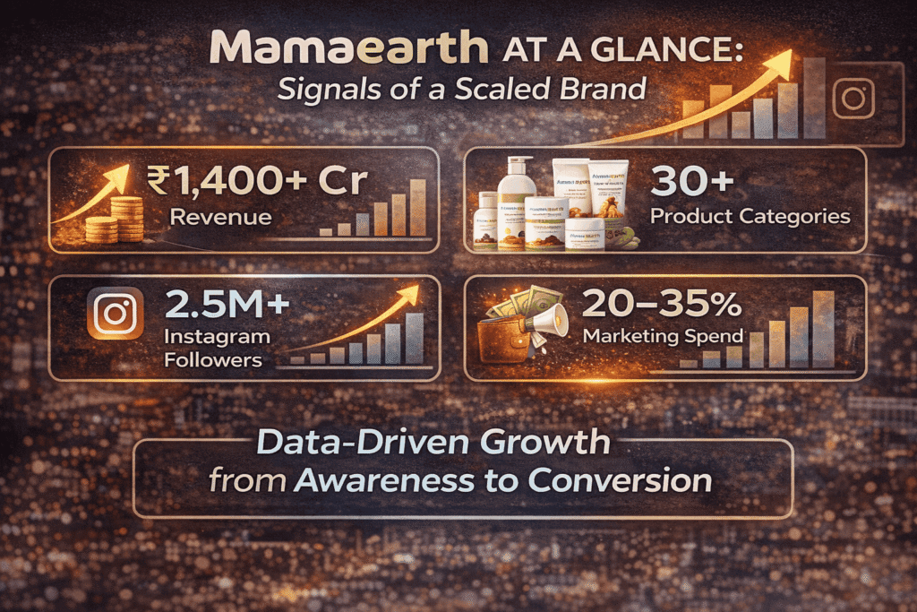 Mamaearth at glance