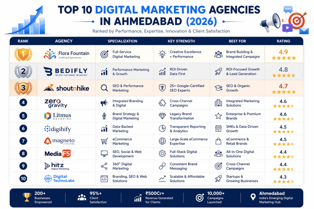 DIGITAL MARKETING AGENCY
