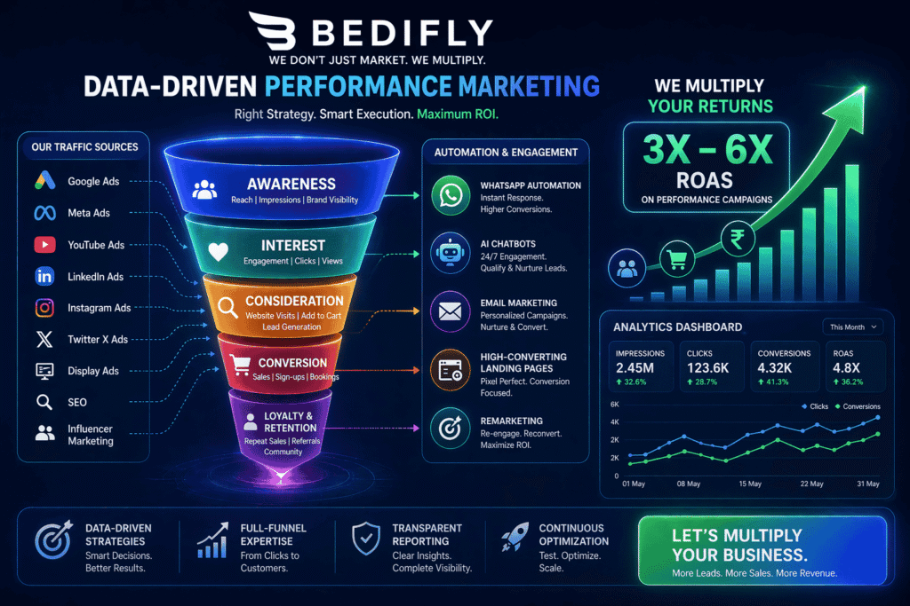 BEDIFLY
