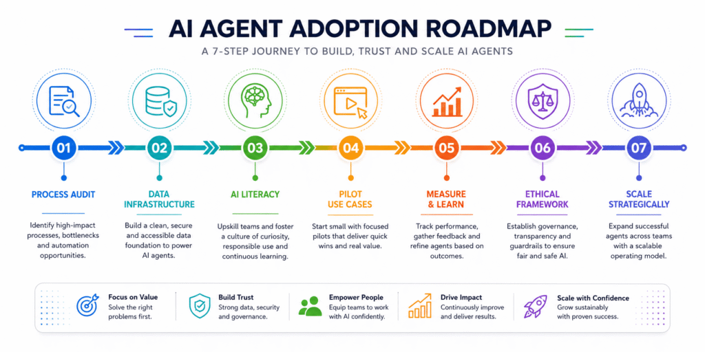 Roadmap